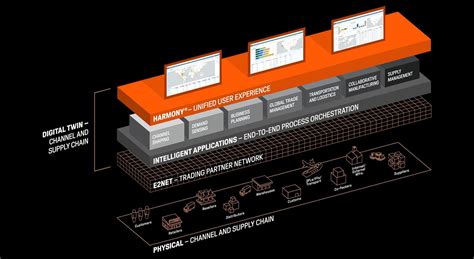 Best Supply Chain Management (SCM) Software | TechnologyAdvice