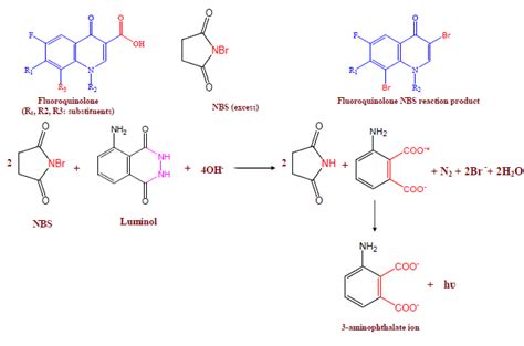 Suggested reaction mechanism for the proposed chemiluminescence method ...