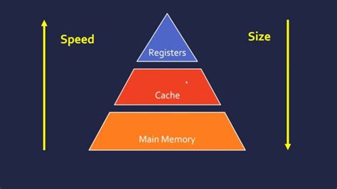 RAM กับ Cache ทำงานอย่างไร – ต่างกันตรงไหน | techfeedthai