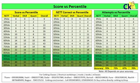 2018 Illinois Map Score Percentile Chart - Map