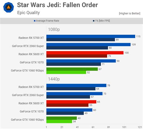 Radeon RX 5600 XT vs. GeForce GTX 1060 6GB vs. GTX 1070: 32 Game ...