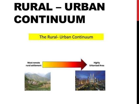 AS Level Human Geography - Urbanization and Settlement