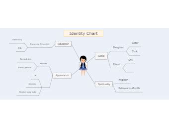 Identity Chart Templates | EdrawMax Free Editable