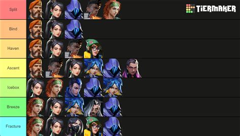 Valorant Best Agents/Map Tier List (Community Rankings) - TierMaker