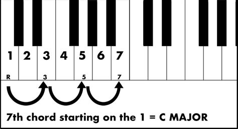 Worship Music Theory: The Chords of a Key | Worship Music Production