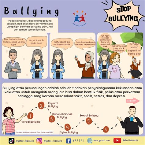 Bullying / Perundungan – Yateri