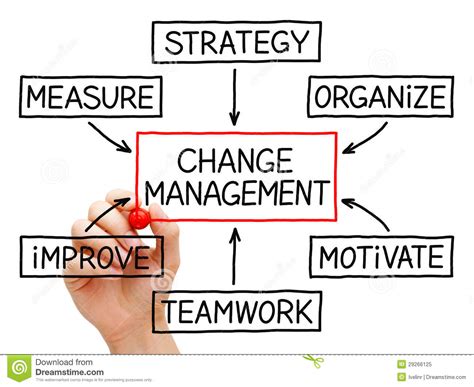 Free Change Management Cliparts, Download Free Change Management Cliparts png images, Free ...