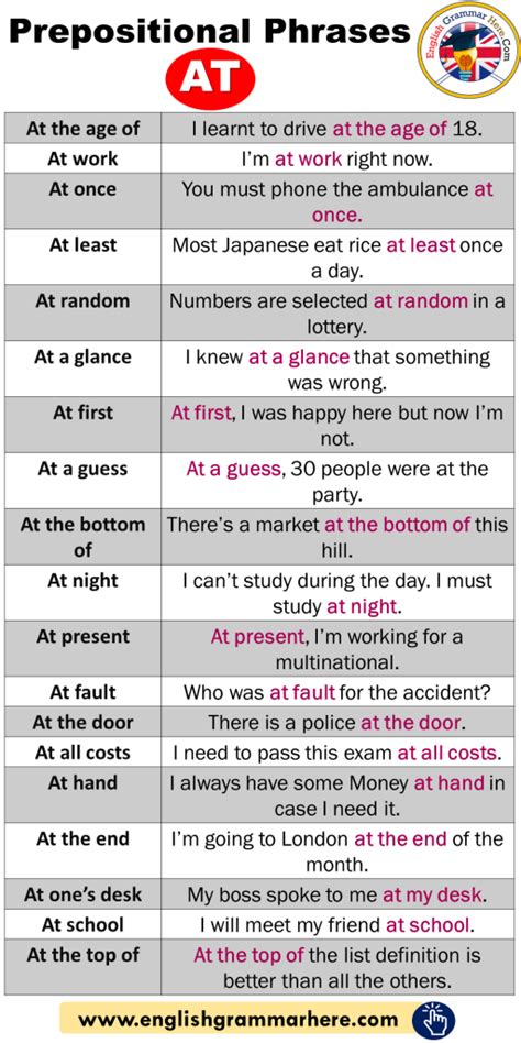 Prepositional Phrases AT, Example Sentences - English Grammar Here