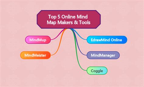 5 Top-Rated Mind Map Online Makers & Tools 2024 – A Comprehensive List