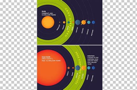 Earth Moons Of The Solar System Circumstellar Habitable Zone Planet PNG ...