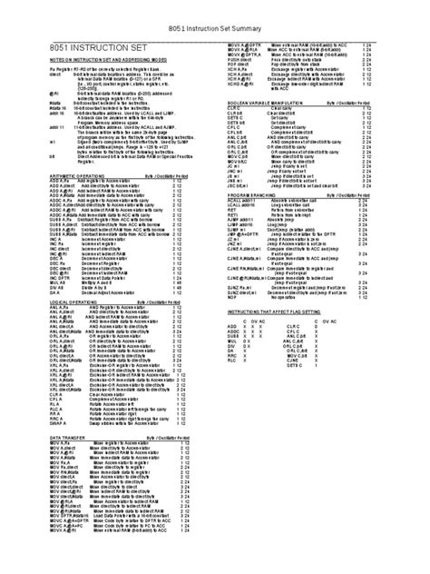 8051 Instruction Set Summary | PDF | Instruction Set | Pointer (Computer Programming)