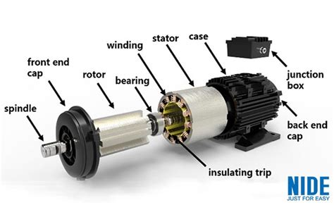 Advantages And Disadvantages Of Switched Reluctance Motor | Webmotor.org