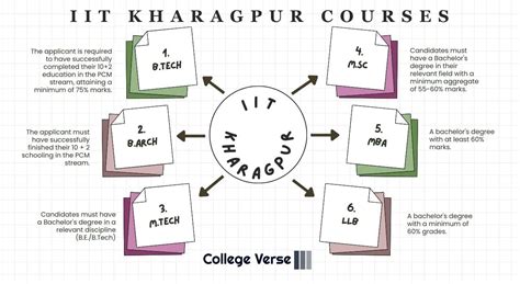 IIT Kharagpur: Admission, Courses, Ranking, Fees, Cutoff 2024