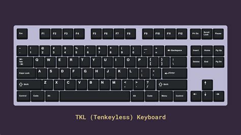 A Guide to Choosing a Mechanical Keyboard Size — Keyboard University