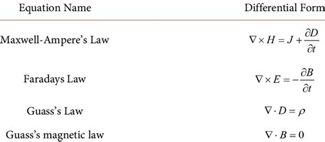Maxwell's equation in differential form. | Download Scientific Diagram
