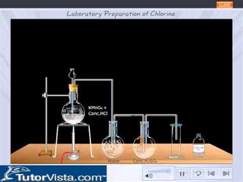 Laboratory Preparation of Chlorine - YouTube