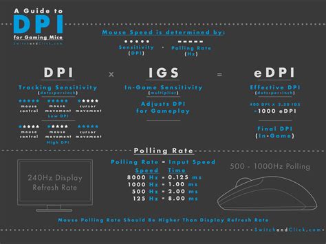 Gaming Mouse DPI: The Ultimate Guide - Switch and Click