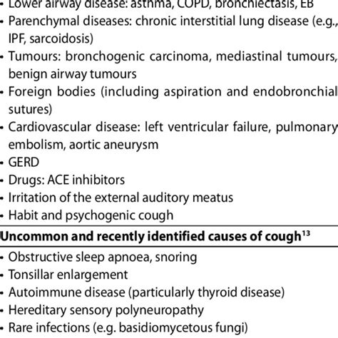 Treatment options for the most common causes of chronic cough Cause of ...