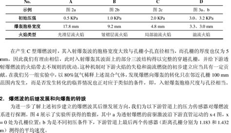 Four typical patterns of deflagration structure | Download Table