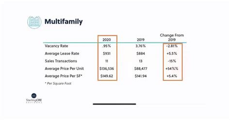 Missoula County Population, Income And Rent Increased In 2020 | Montana Public Radio