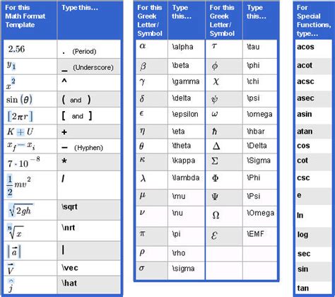 Keyboard expression symbols - meshuddchantdelu34 - Blogcu.com