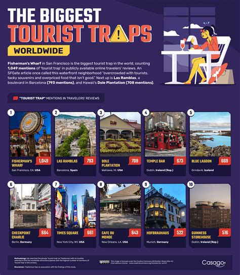 The Biggest Tourist Traps In The World, Mapped | Digg