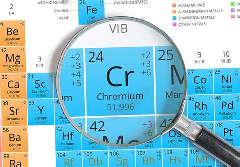 How Do You Remediate Hexavalent Chromium Cr(VI)?