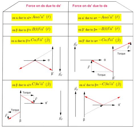 homework and exercises - Confusion in reaction force of Ampere's Force ...