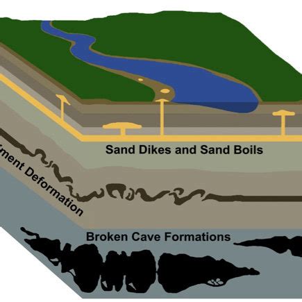 (PDF) An Earthquake History: Finding Faults in Virginia