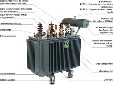 TRANSFORMER: WORKING PRINCIPLE, CLASSIFICATION AND APPLICATIONS - Mechanical Engineering