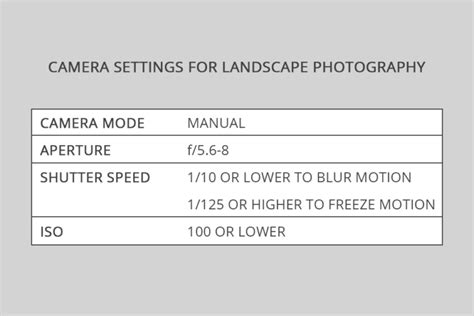 landscape-photography-tips-camera-settings - Untamed Science