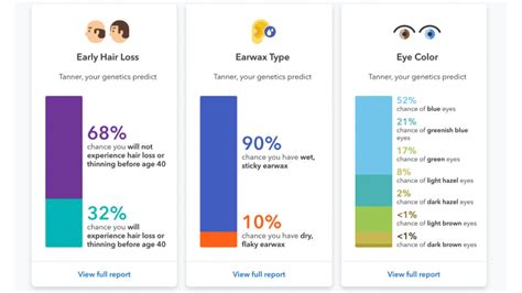 AncestryDNA vs. 23andMe: Which is better? - Reviewed