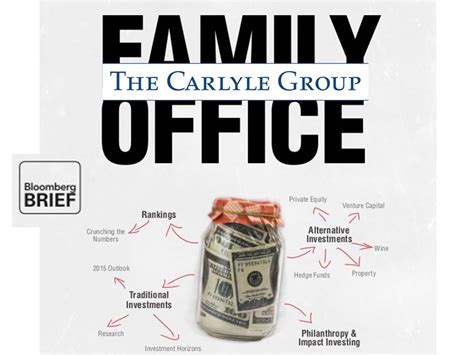 PEU Report: Carlyle Group Earnings Call Revealing