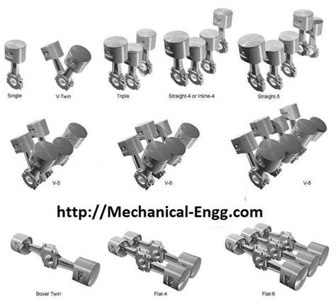 W16 Engine Animation Diagram