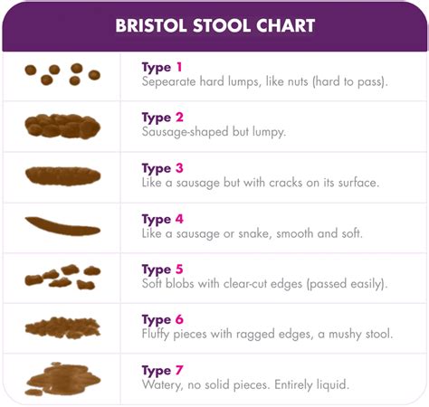 What Is Constipation? | RestoraLAX® Canada