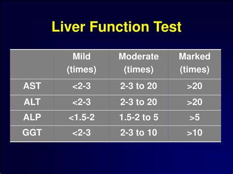 Liver Function Test Normal Values