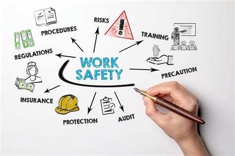 Prioritizing Workplace Safety | Penyimpanan foto