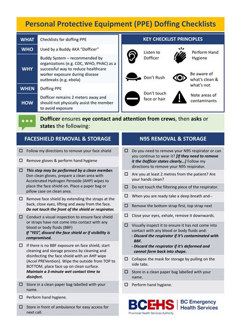 Ppe Checklist Template