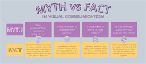 OCM Blog Myth vs Fact (1) | Sendero Consulting