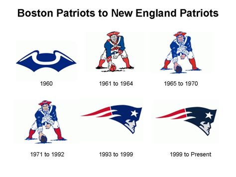 Patriots Logo History