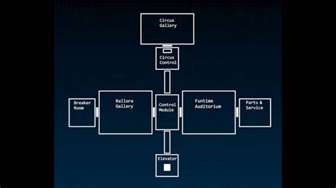 FNAF Sister Location Map Layout by SparkyBOY-Gaming on DeviantArt