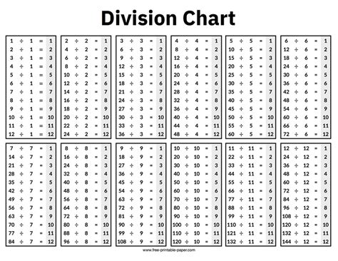 Division Charts And Tables (Free Printable PDF Math, 51% OFF