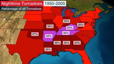 A Super Tuesday Déjà Vu and Other Facts About Tennessee Tornadoes ...