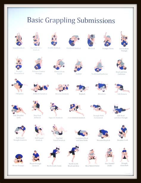 Basic Grappling Submissions Poster | Entrenamiento de artes marciales ...