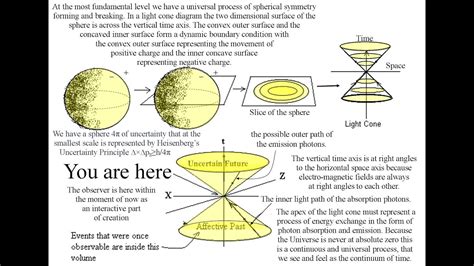 [DIAGRAM] Lava Cone Diagram - MYDIAGRAM.ONLINE