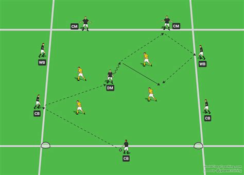 How to Use Your Defensive Midfielder When Attacking - WORLD CLASS COACHING Training Center