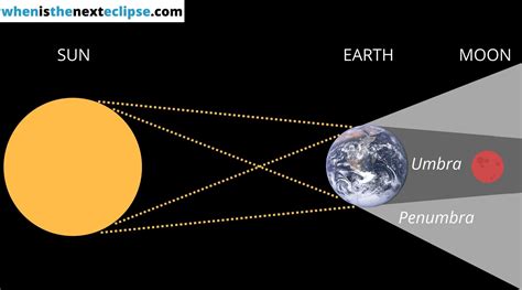 Maquetas De Eclipses Solares Y Lunares | Apex Wallpapers