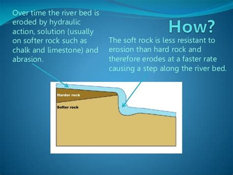 The Formation Of A Waterfall