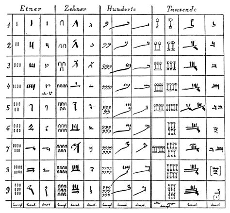 A History Of Mathematical Notations Vol I - Egyptian numerals ...