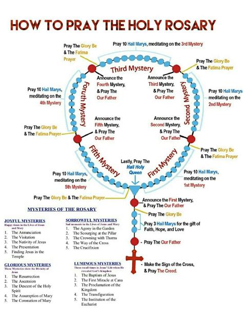 How To Pray The Rosary Pdf